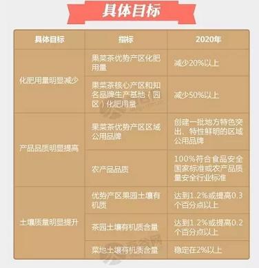 好消息有機肥國家補貼來了！10億有機肥國家補貼等你來拿！??！