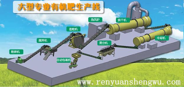 有機肥設(shè)備_選購有機肥設(shè)備需要知道那些？