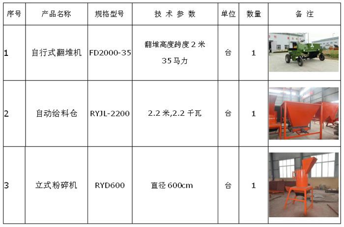 年產(chǎn)3000-5000噸小型有機(jī)肥生產(chǎn)線配置清單