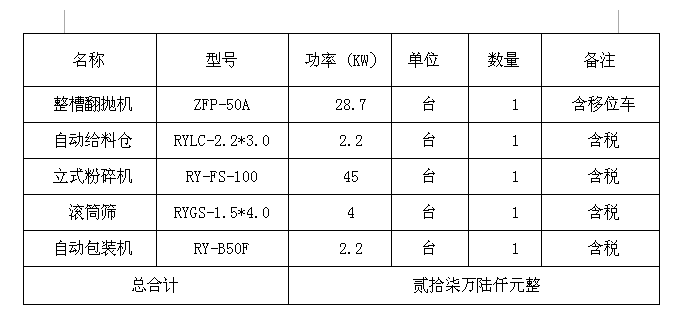 人元3萬噸粉狀有機(jī)肥生產(chǎn)線價(jià)格