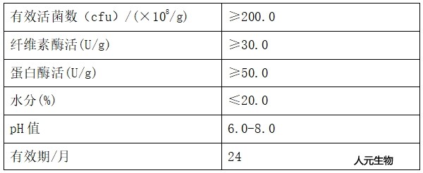 1公斤規(guī)格Rw酵素劑技術(shù)指標（QB/T002-2021）