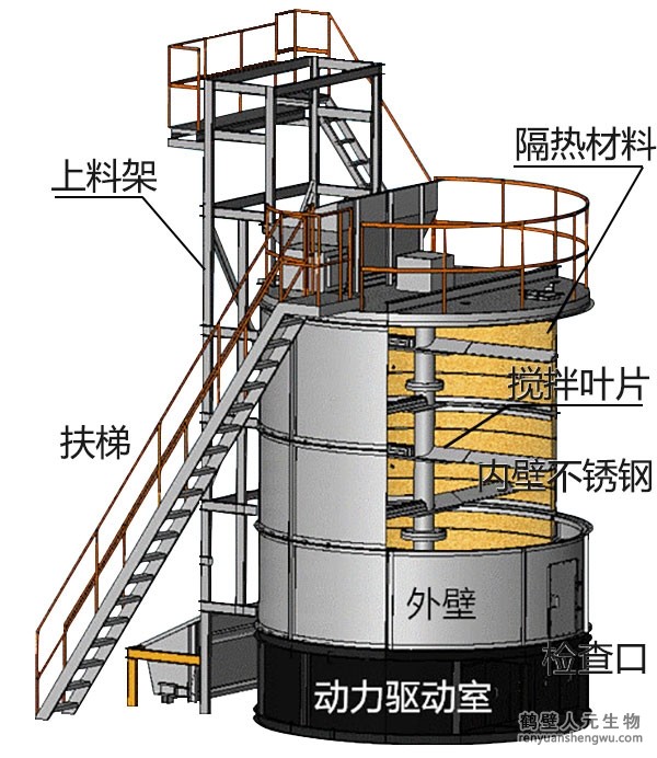 有機肥發(fā)酵罐原理和特點