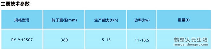 雙軸預混機技術(shù)參數(shù)