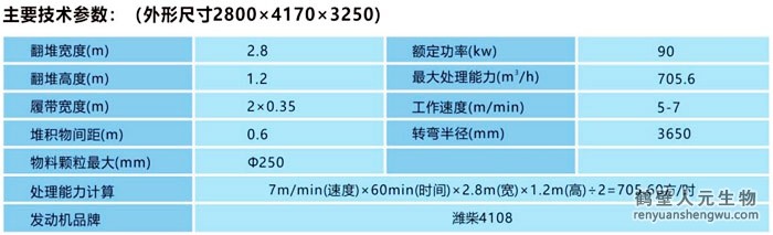 2800履帶式翻堆機(jī)技術(shù)參數(shù)