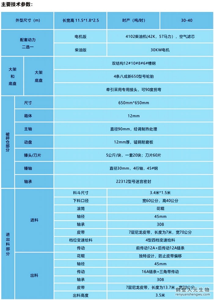 有機肥料倉粉碎一體機技術參數(shù)