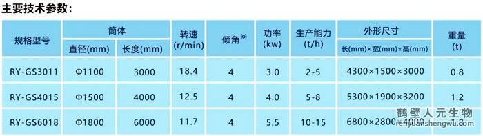 有機肥滾筒篩分機技術參數(shù)