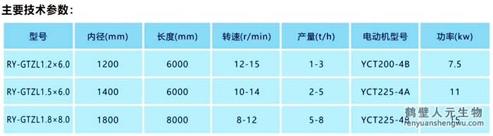 有機(jī)肥滾筒造粒機(jī)技術(shù)參數(shù)